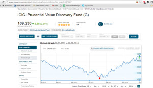 ICICI value discovery first