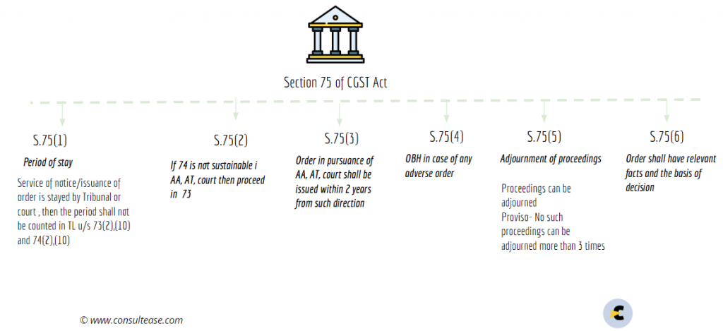 holds property that is subject to subsection 75 2 of the act