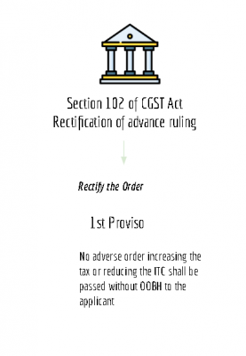 summary chart of section 102 of CGST Act