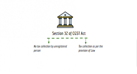section 15 3 )( b )( ii of cgst act