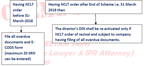 Removal Of Directors Disqualification Scheme 6473