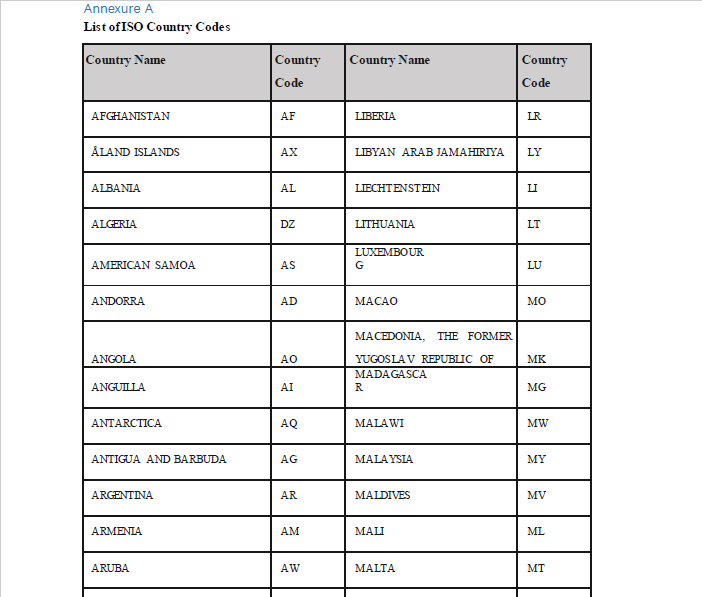 Iso Country Code List