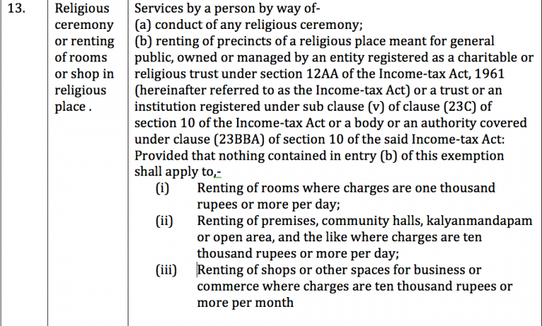 What Do You Mean By Exemption In Gst