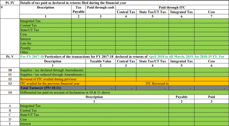 GSTR 9 & 9C With FEW SAMPLE DISCLOSURES