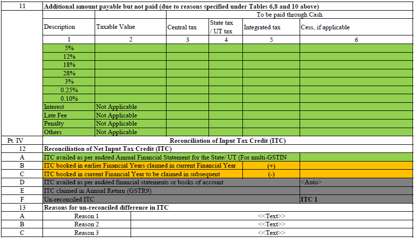 GSTR 9 & 9C With FEW SAMPLE DISCLOSURES - CONSULTEASE.COM