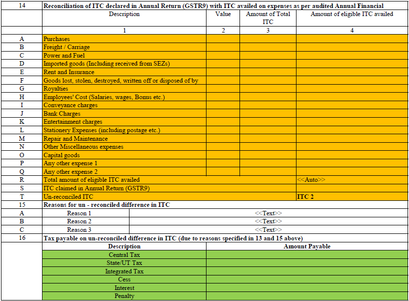 GSTR 9 & 9C With FEW SAMPLE DISCLOSURES - CONSULTEASE.COM