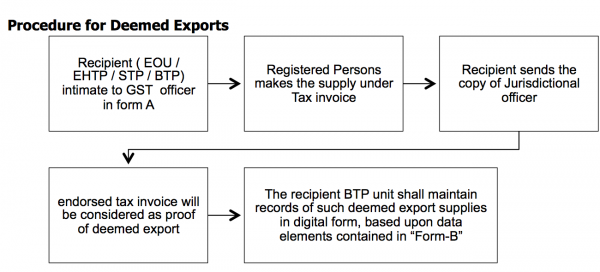 export import merchant