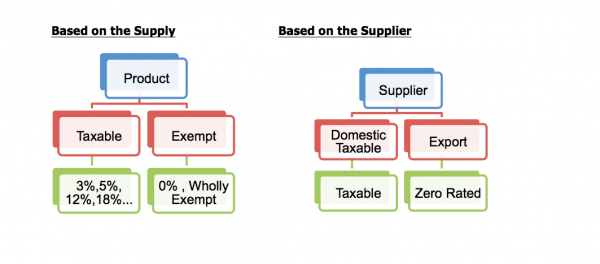merchant exporter