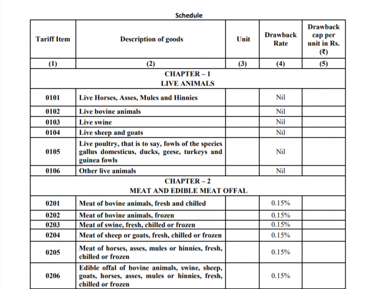 Revised All Industry Rates of Duty Drawback to be applicable from 4/2/20