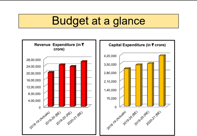 prominent themes on budget 9