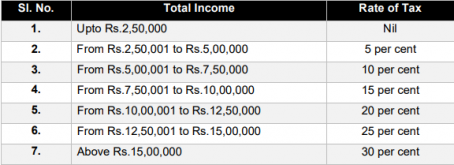 salient vivad vishwas huf exemptions deductions exercises