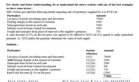 Updated Provisions Of Valuation Under GST