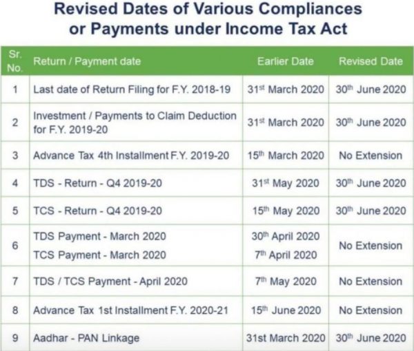 Revised Dates Of Various Compliances Or Payments Under Income Tax Act 9789