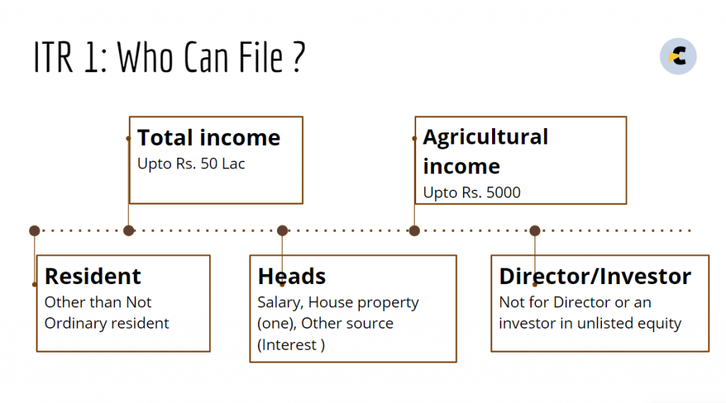 how-to-file-itr-without-any-software-for-ay-20-21