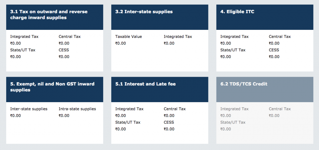 We Have Compiled The FAQs For GSTR 3b Updated Till Date