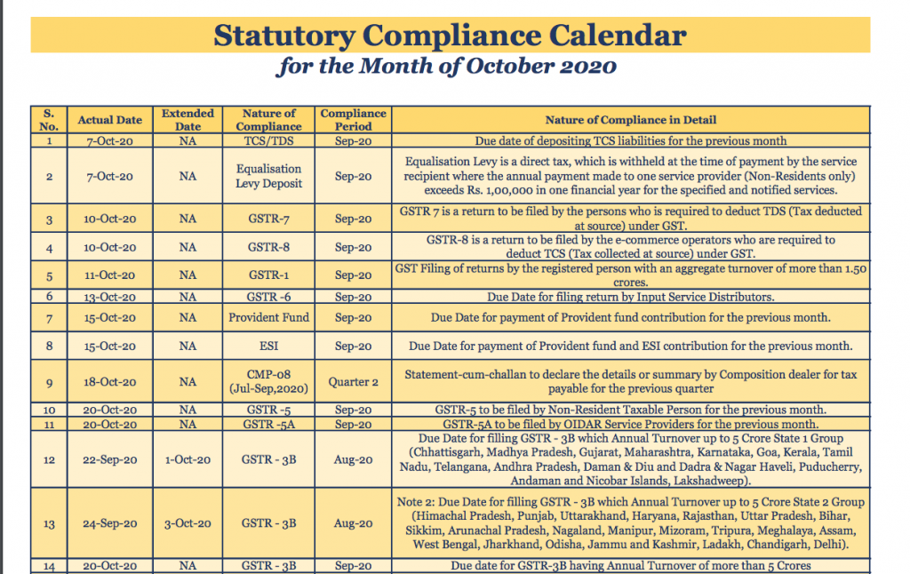 Compliance calendar for the month of October 2020