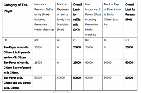 medical expenses deduction 2020