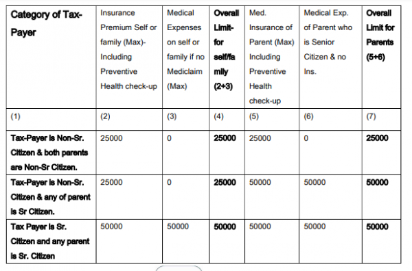 deductible medical expenses for disabled