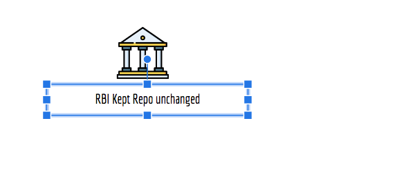RBI kept the Repo unchanged