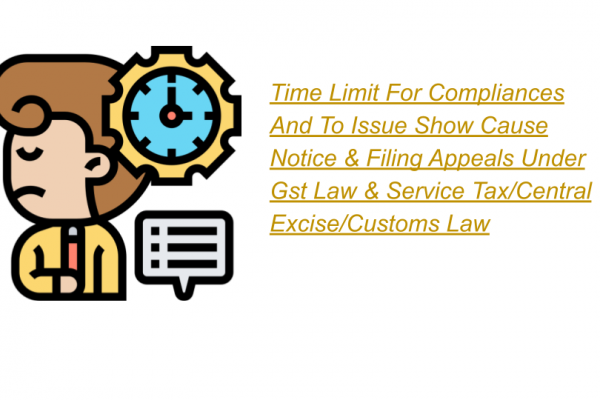 Time Limit For Compliances And To Issue Show Cause Notice & Filing Appeals