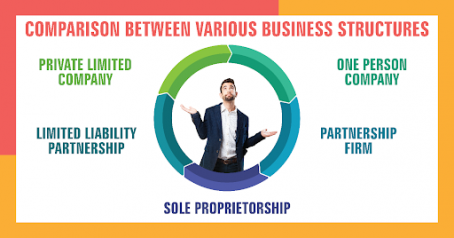 comparison between various business structures