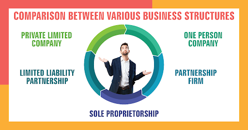 comparison between various business structures