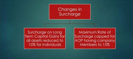 Direct Tax Proposals Budget 2022