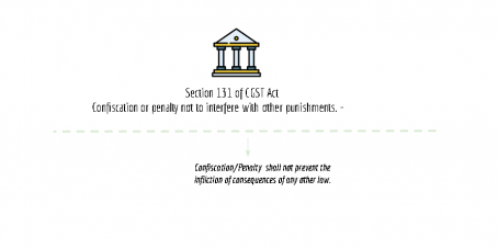 summary chart of section 131 of CGST Act