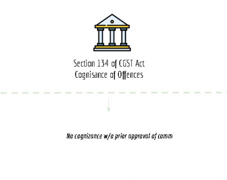 summary chart of section 134 of CGST Act
